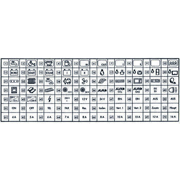 Pictogrammes adhésifs pour panneaux électriques