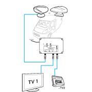 Antenne TV omnidirectionnelle 360° pour camping-car
