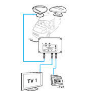 Antenne TV omnidirectionnelle 360° pour camping-car