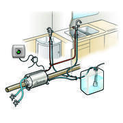 Chauffe-eau -Therme TT2