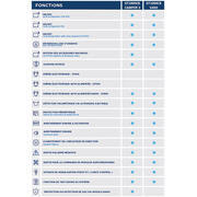 Système d'alarme modulaire GT1009CB