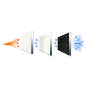 Filtre de remplacement