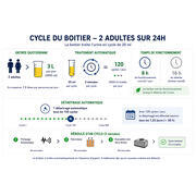 Boitier de traitement d'urine pour toilette à séparation